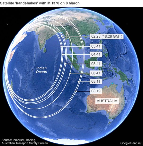 ตำแหน่งของMH370 จากข้อมูลดาวเทียม ที่มาภาพ : http://news.bbcimg.co.uk/