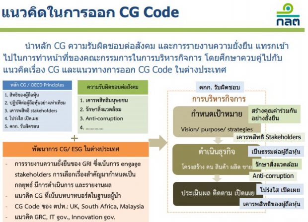 pp CG code