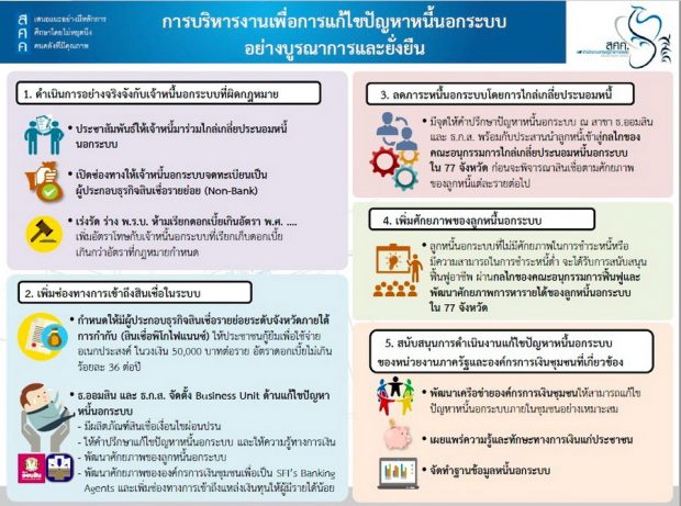 thaipublica-การแก้ปัญหาคนจน