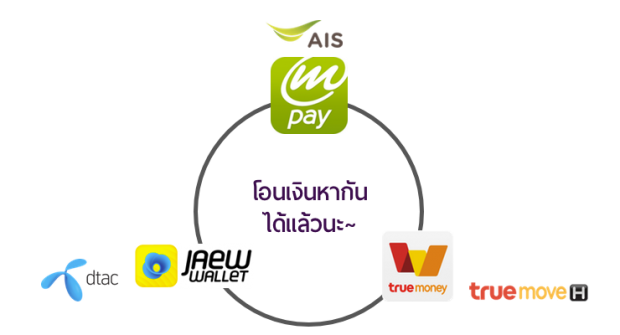 รูปที่ 6 : e-Money/e-wallet ของไทย AIS mPay , Wallet by TrueMoney และ Jaew Wallet ของ DTAC 