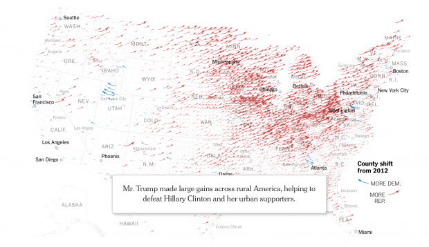 พื้นที่ที่พรรครีพับลิกันและเดโมแครตได้รับคะแนนเสียงเพิ่ม เมื่อเทียบกับการเลือกตั้งประธานาธิบดีเมื่อปี 2012 ที่มาภาพ: http://www.nytimes.com/interactive/2016/11/08/us/elections/how-trump-pushed-the-election-map-to-the-right.html 