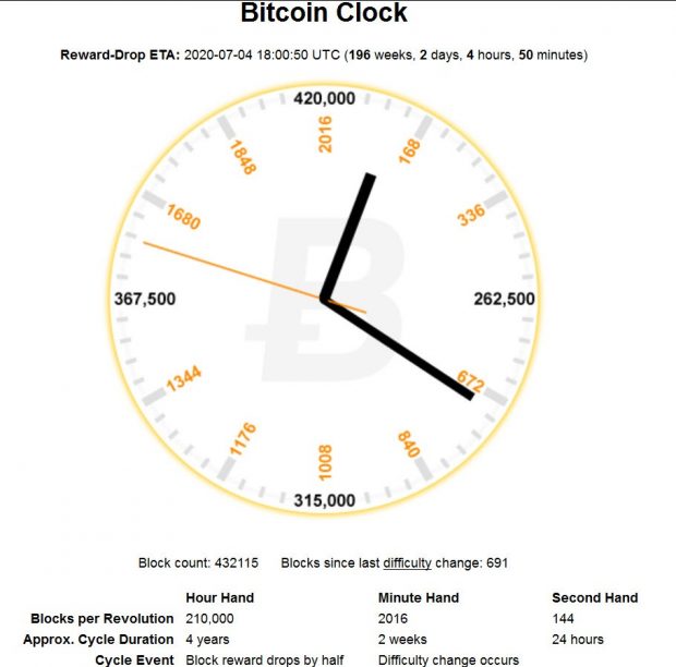 รูปที่ 5 : Bitcoin Clock
