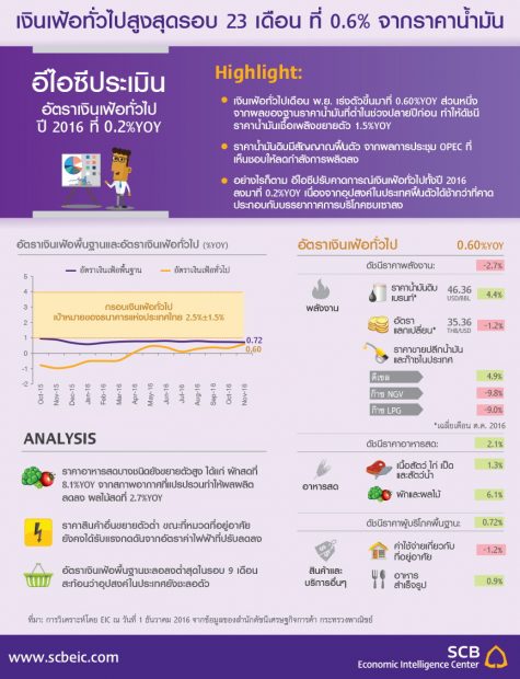 eic_infographic_inflation_20161201