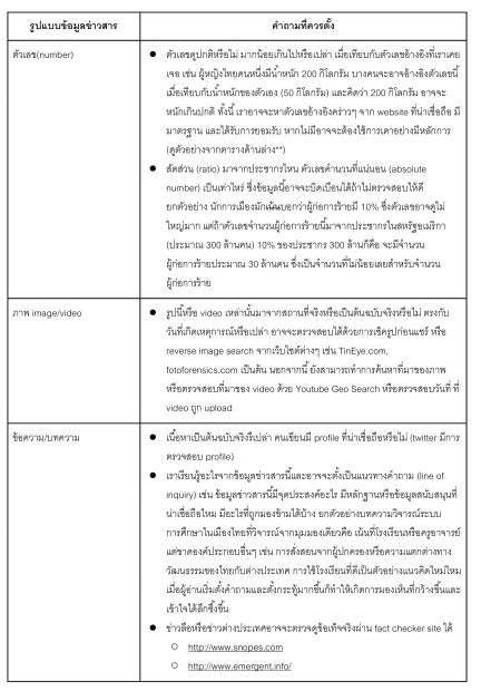 Dataliteracy_thaipublica1_FN