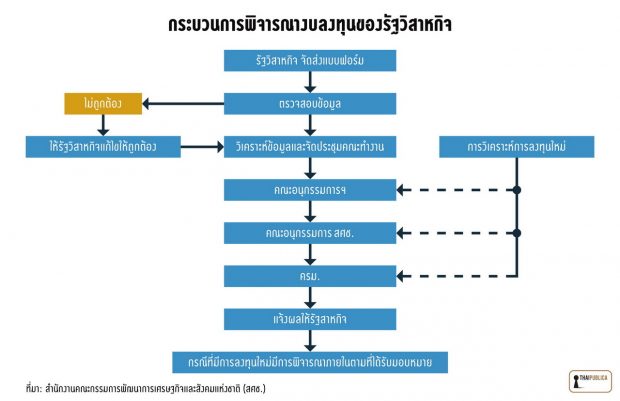 thaipublica-รัฐวิสาหกิจ