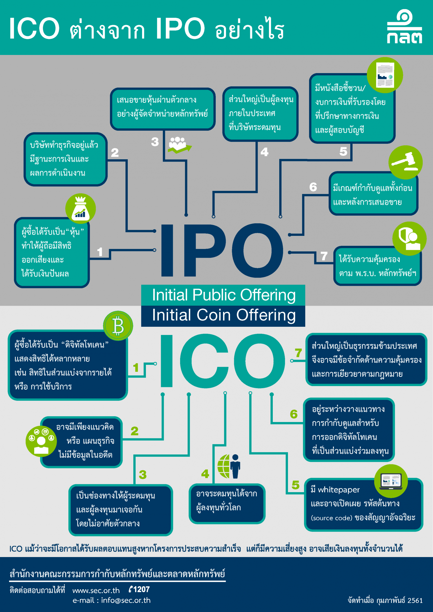 Айпио что это. Компания IPO. Схема IPO. Проведение IPO что это. Выход компании на IPO.