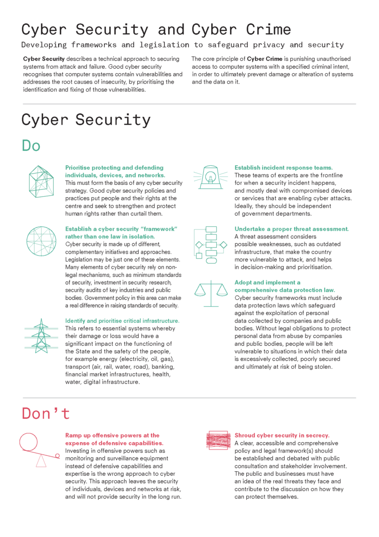 สิ่งที่ควรทำและไม่ควรทำสำหรับการรักษาความมั่นคงปลอดภัยไซเบอร์ (cyber security) โดย Privacy International
