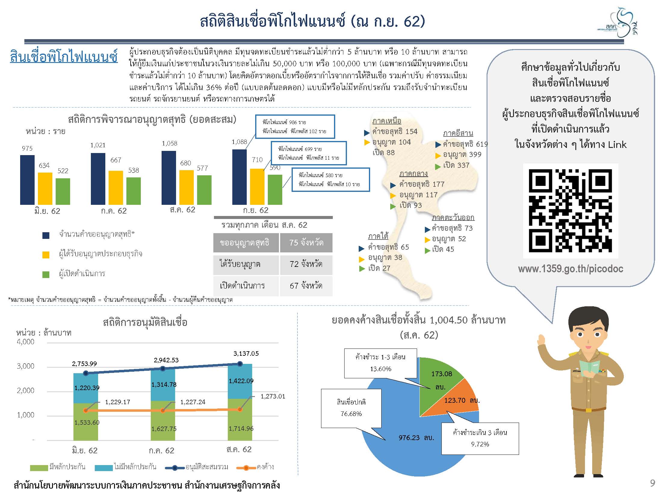 หนี้ครัวเรือนไทย หนี้นอกระบบ ป้องกันอย่างไร
