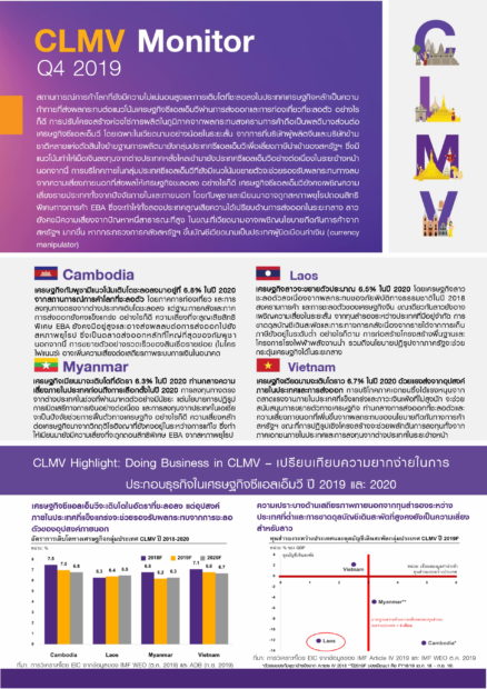 EIC คาด เศรษฐกิจ CLMV ปี'63 โต 6-7% การบริโภคในประเทศหนุน