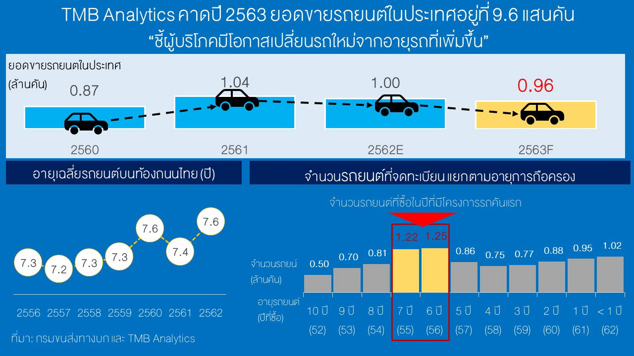 สภาพเศรษฐกิจไทย