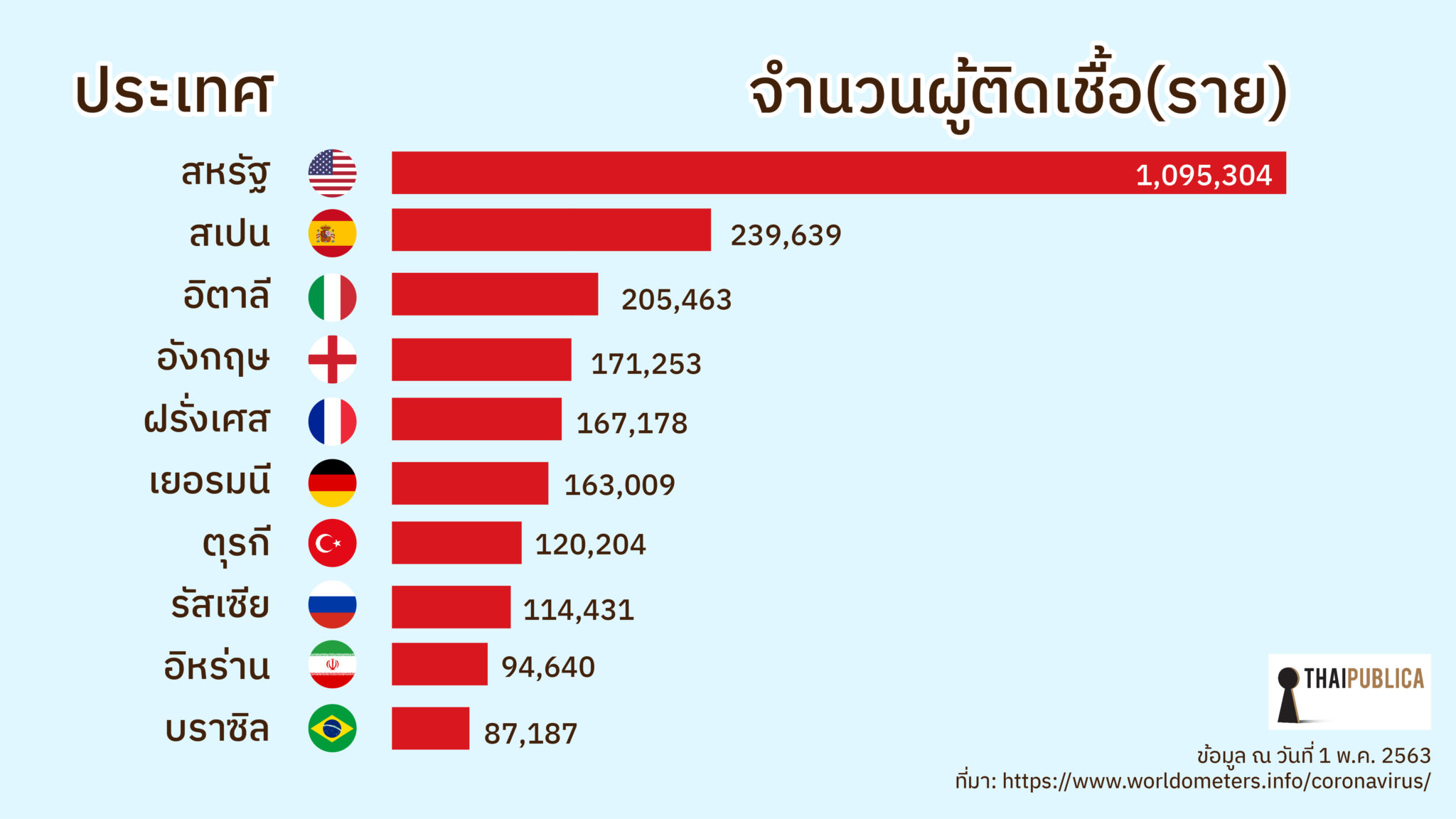 สเปน อิตาลี ฝรั่งเศส กับแผนเตรียมคลาย "ล็อกดาวน์ ...