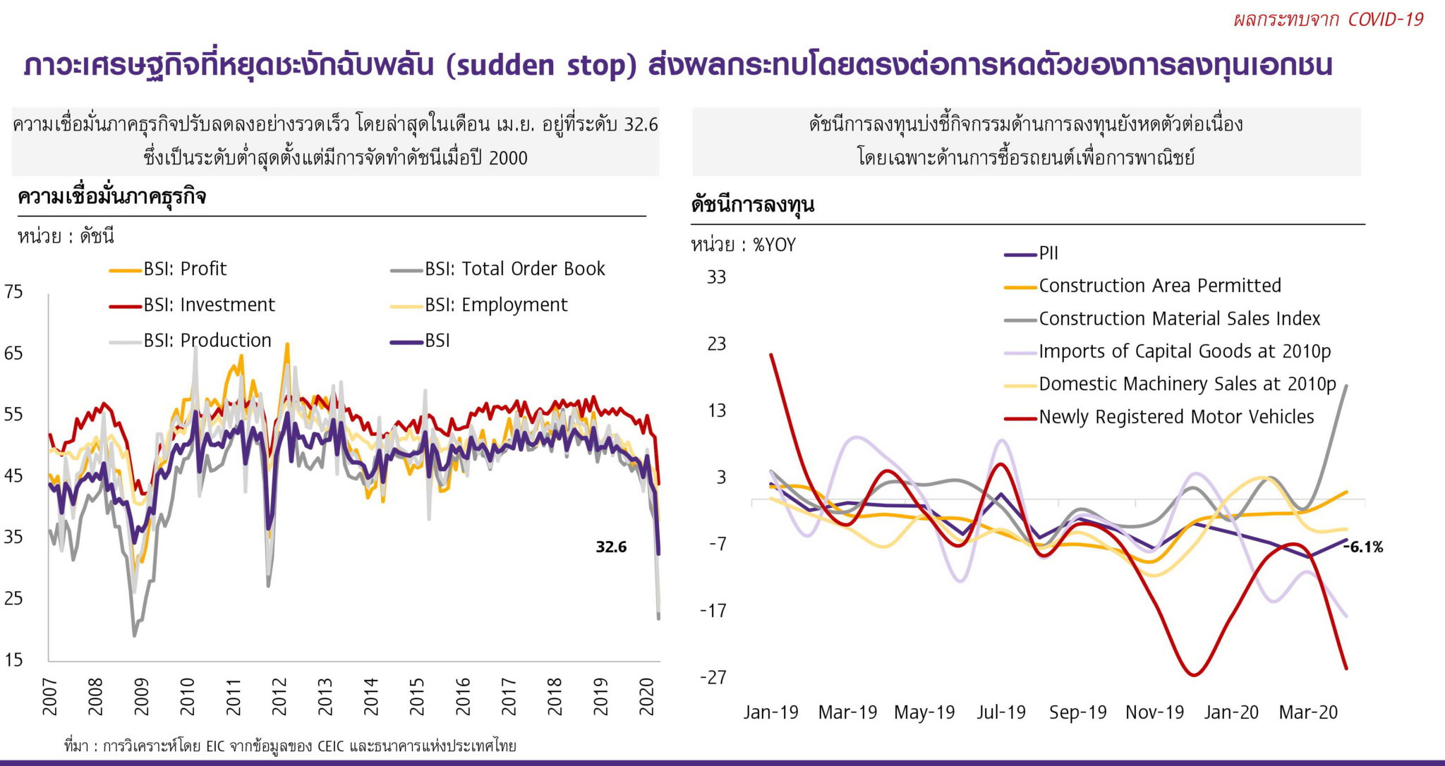 eic_q2_2020_3 – ThaiPublica