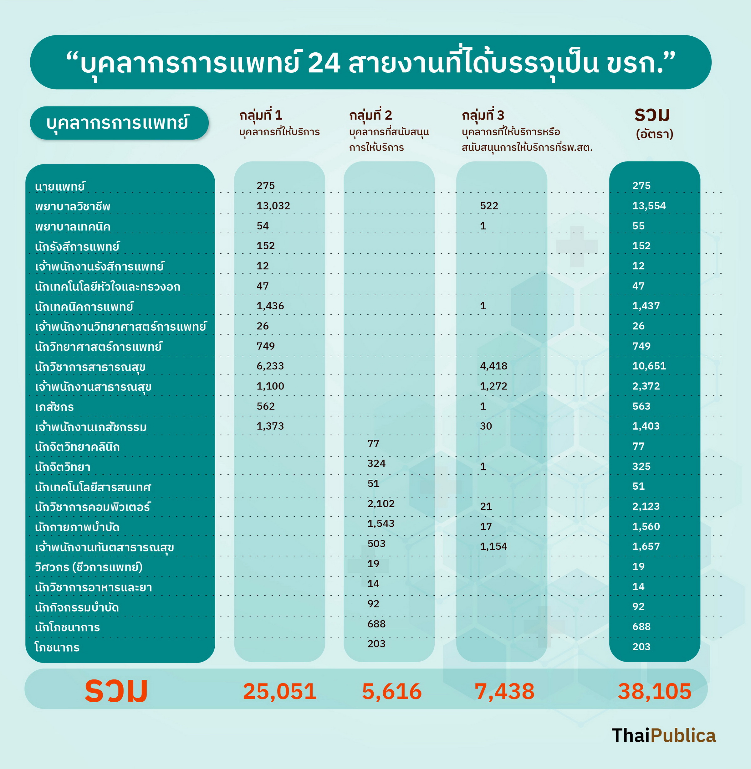 à¸«à¸¡à¸­ à¸žà¸¢à¸²à¸šà¸²à¸¥ à¸šà¸£à¸£à¸ˆ à¹ƒà¸«à¸¡ à¹€à¸‡ à¸™à¹€à¸