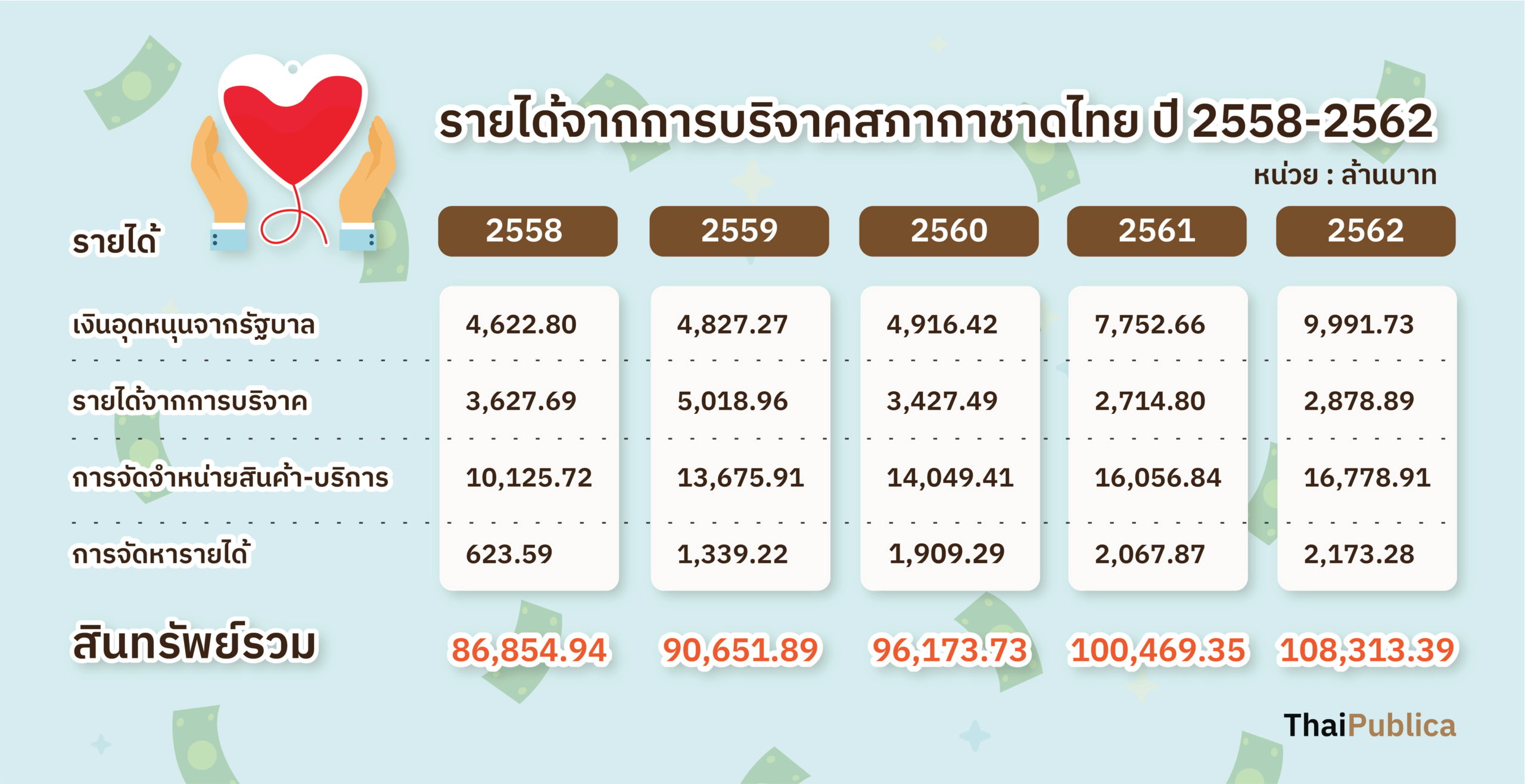 à¸ªà¸³à¸£à¸§à¸ˆà¹€à¸‡ à¸™à¸šà¸£ à¸ˆà¸²à¸„à¸ªà¸ à¸²à¸à¸²à¸Šà¸²à¸