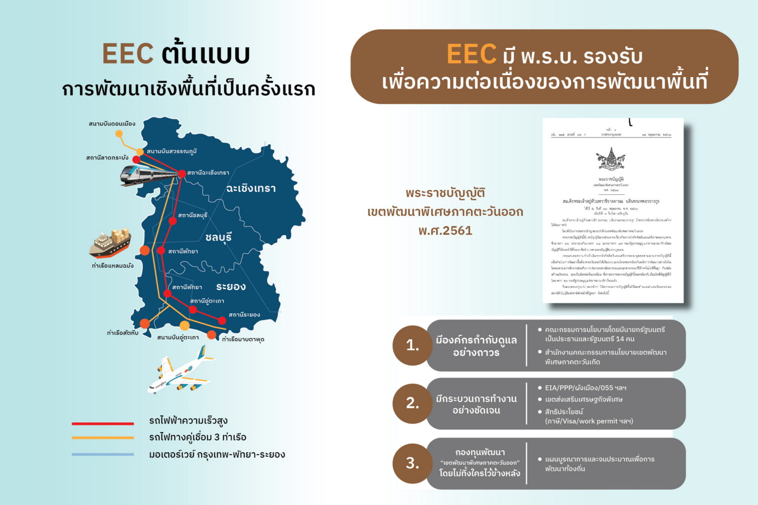 EEC “องค์กรต้นแบบ”แห่งการพัฒนาเขตเศรษฐกิจพิเศษ ThaiPublica