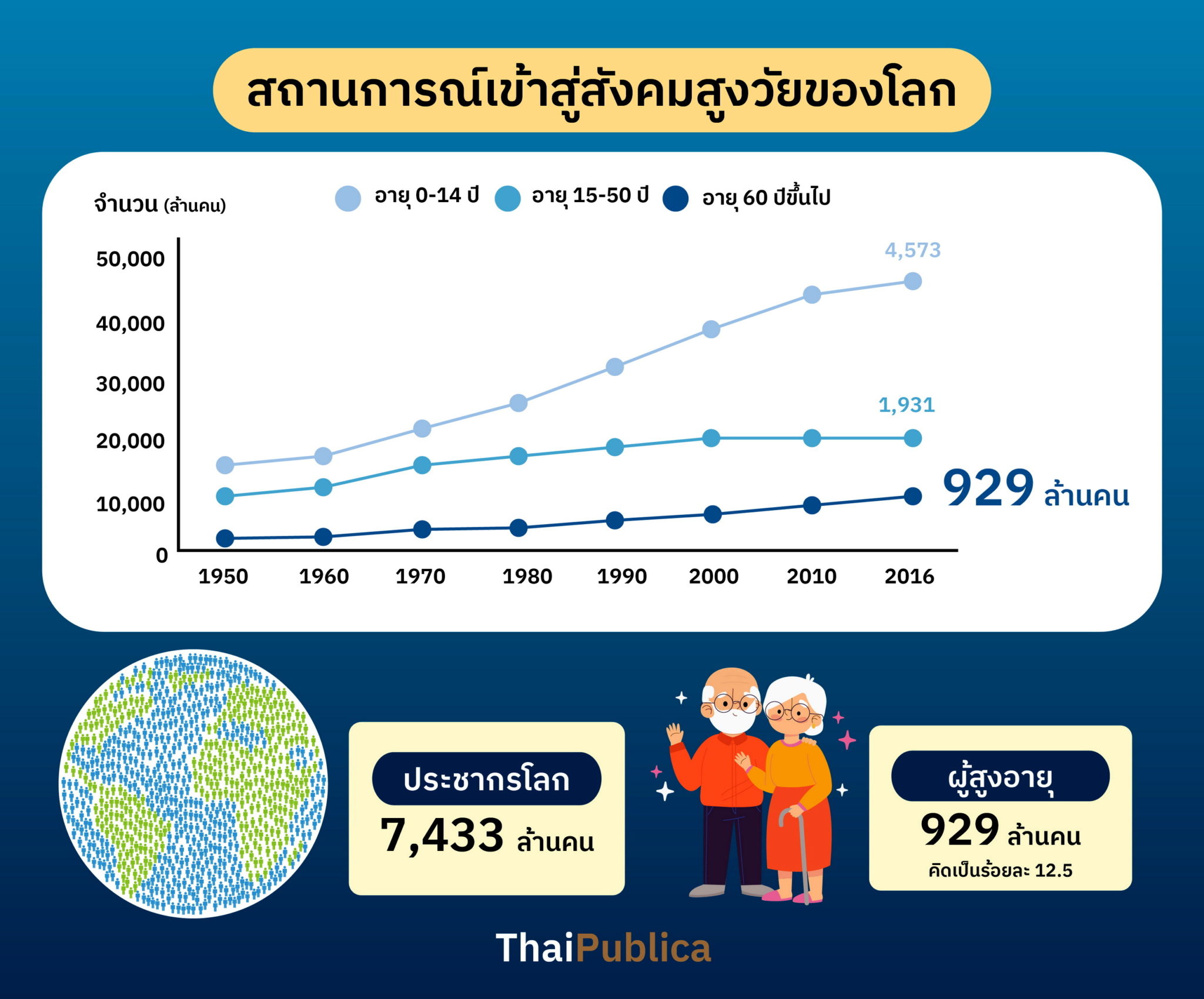 เศรษฐกิจไทย 2567 pantip