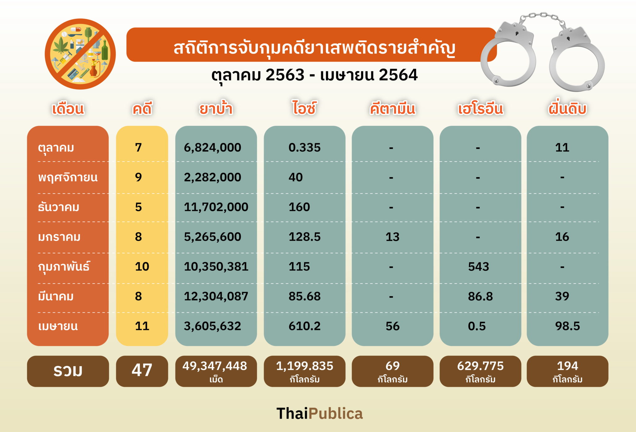 สถานการณ์เศรษฐกิจไทยในปัจจุบัน