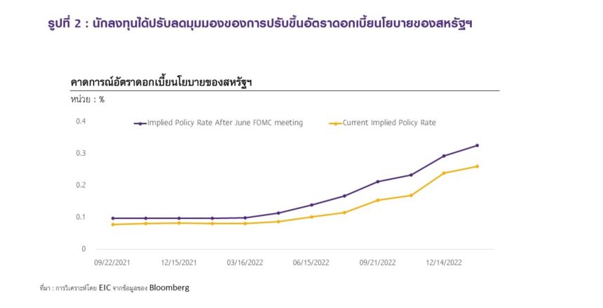 EIC ThaiPublica