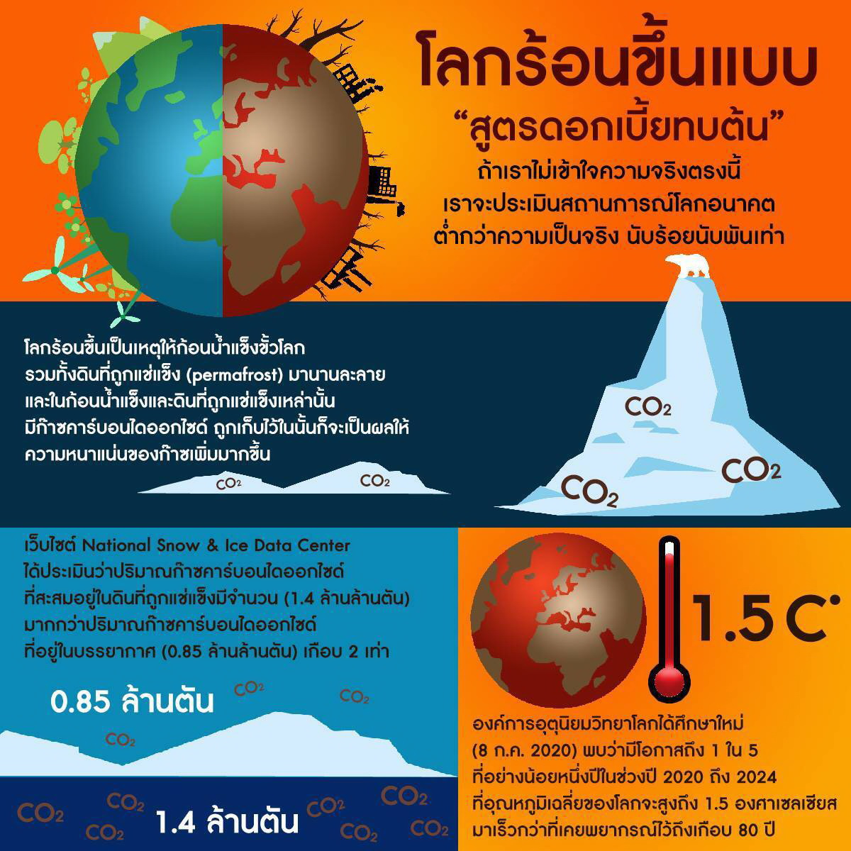 วิเคราะห์เศรษฐกิจไทยในปัจจุบัน