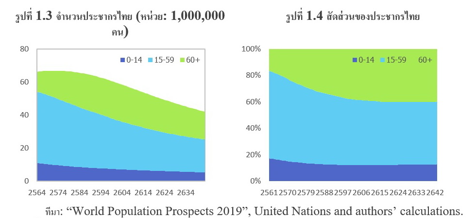 กองทุนประกันสังคม ระเบิดลูกใหญ่จะปะทุไม่ถึง 10 ปี 