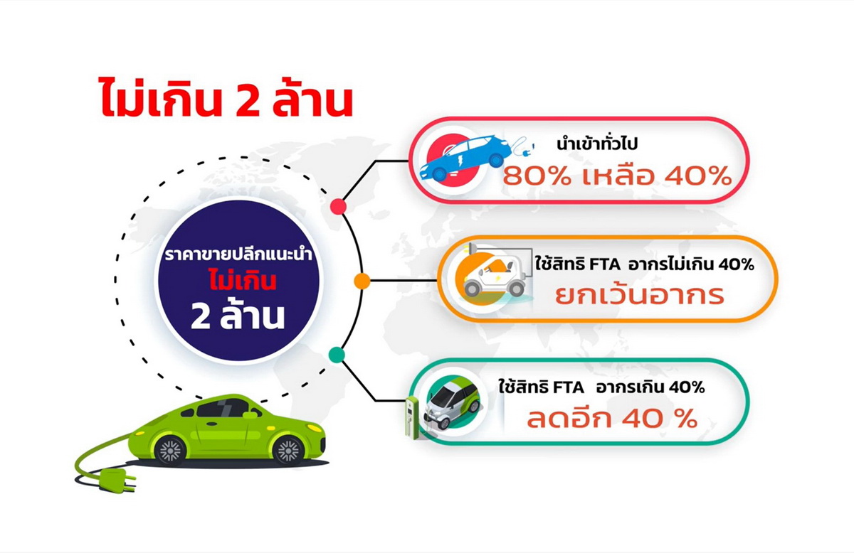 มติ ครม.ขึ้นภาษี 'รถใช้น้ำมัน-ไฮบริด-มอเตอร์ไซด์' เริ่มปี'69 หนุนคนไทยใช้  'อีวี' - Thaipublica