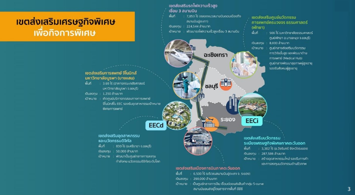 “EECi” พร้อม “โรดโชว์” ประชุมผู้นำ APEC - ThaiPublica
