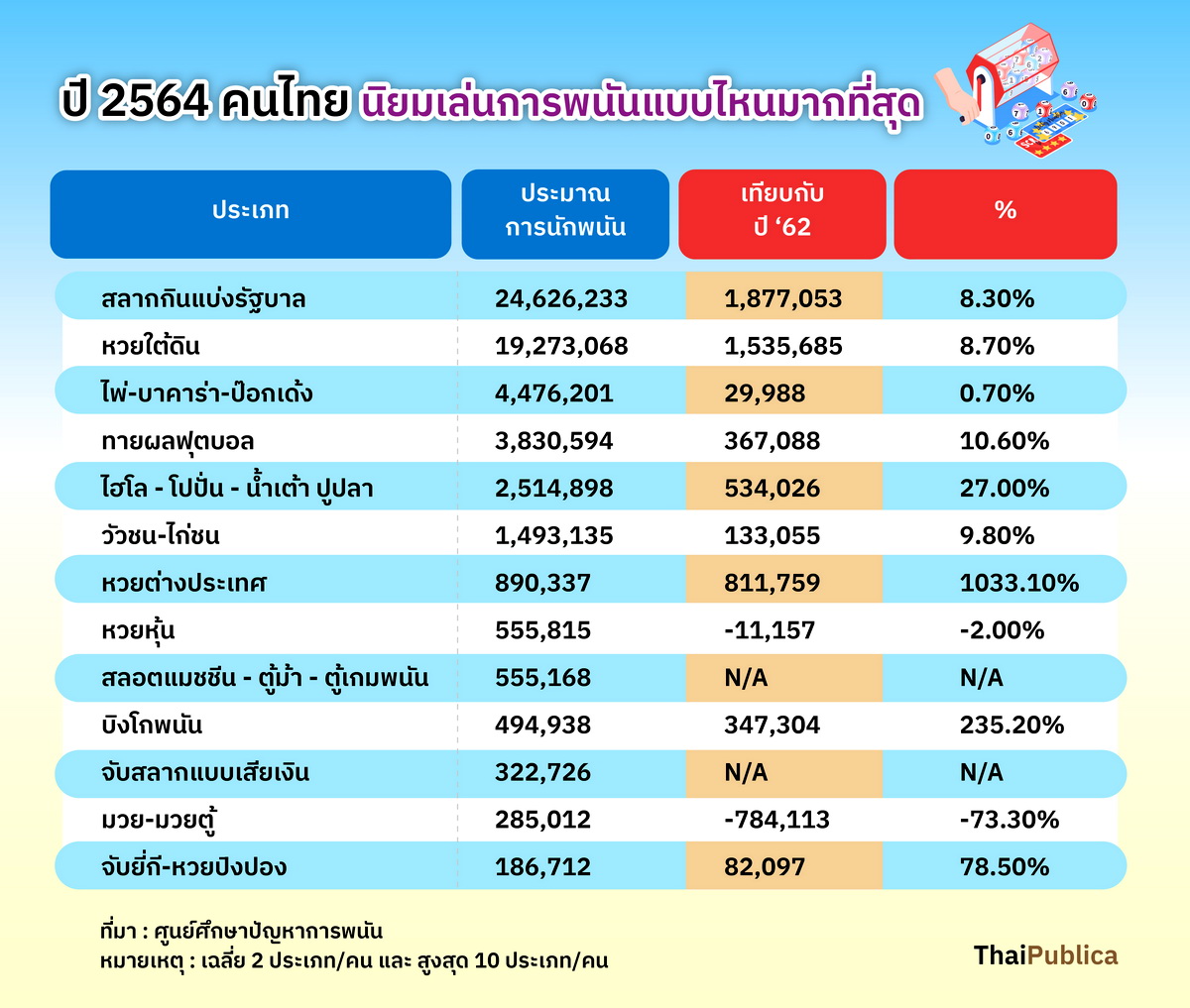 เรื่องราวการเดินทางที่ไม่ธรรมดา