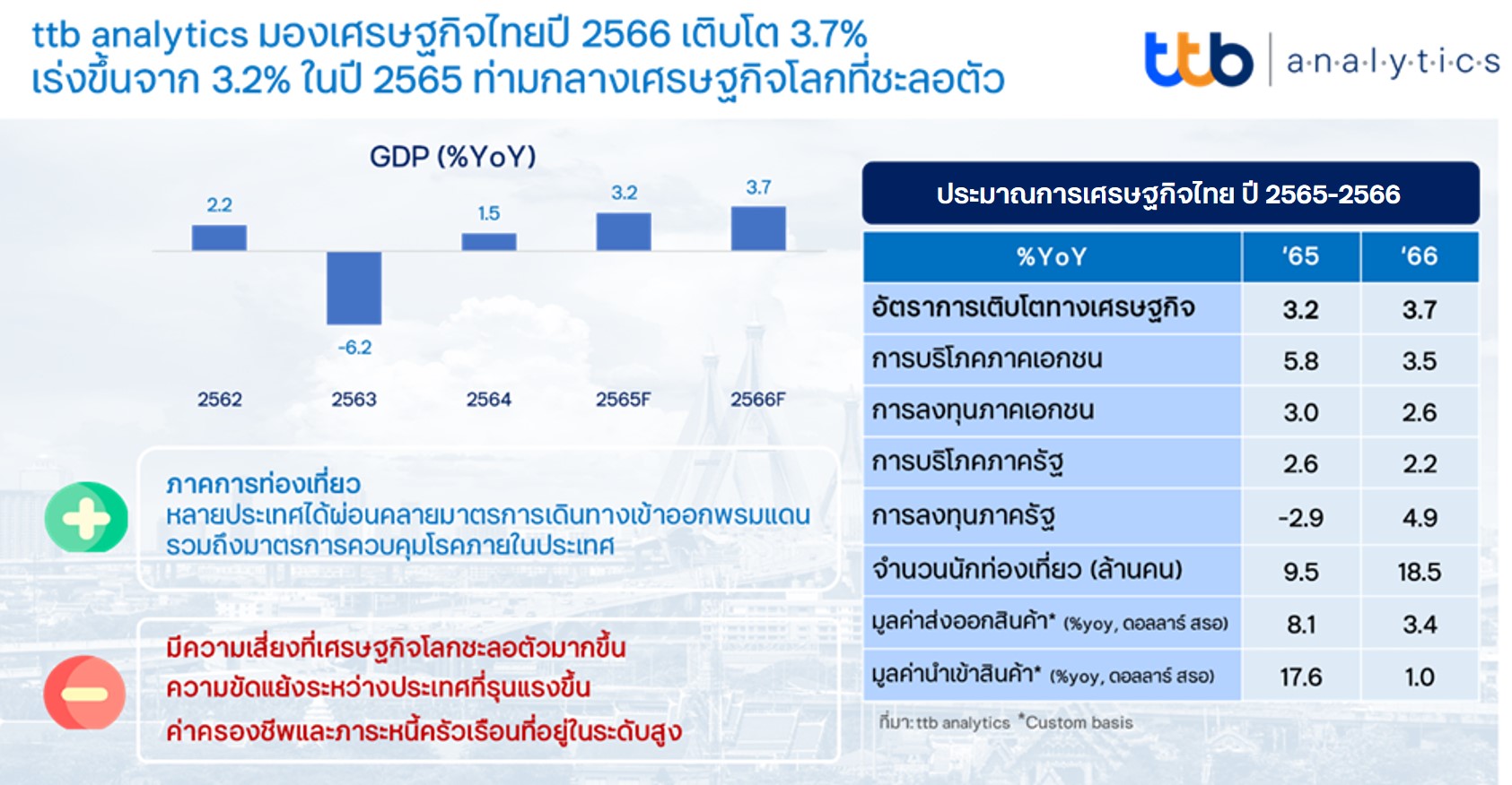 เศรษฐกิจในปัจจุบัน