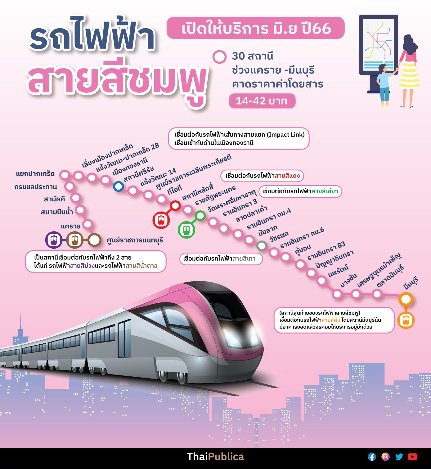 ปี 2566 คนกรุงฯ ได้ใช้รถไฟฟ้าสายไหนบ้าง? - Thaipublica