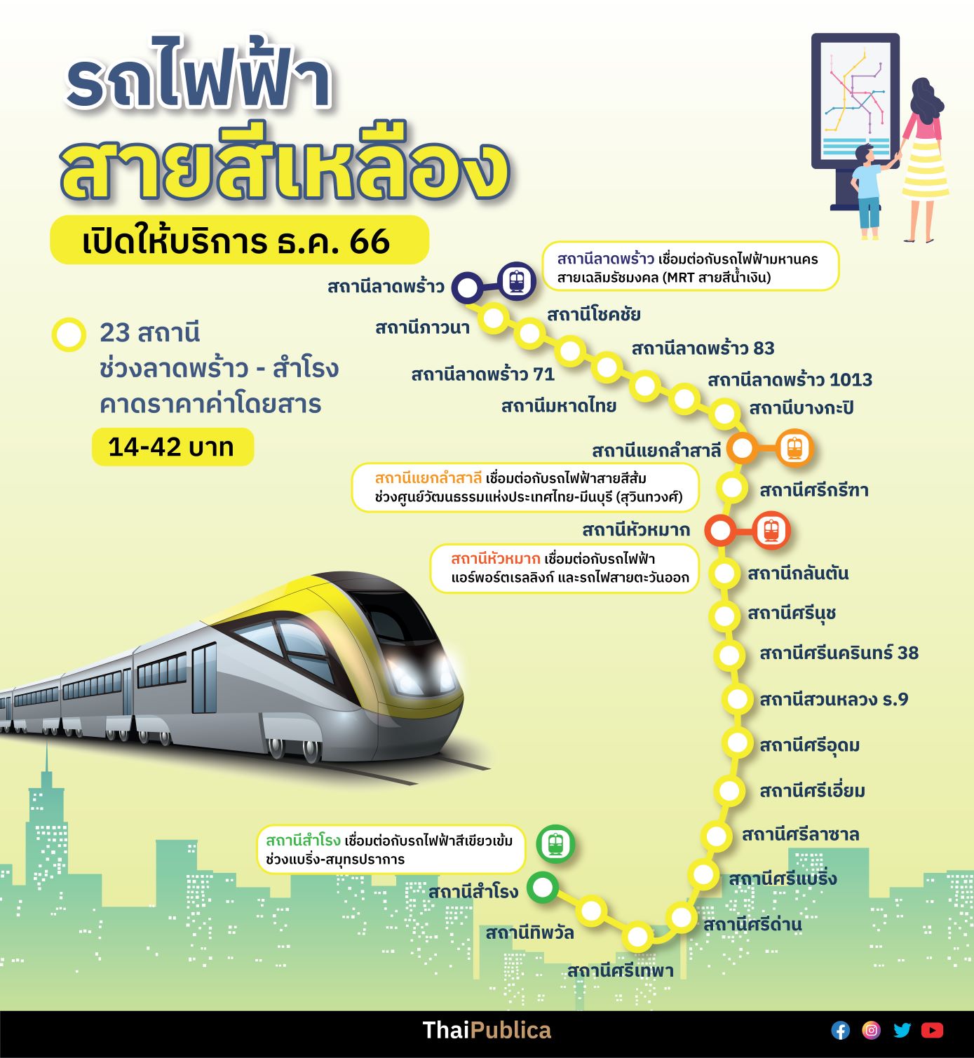 รถ สาย 149Newsfeed - vy21242