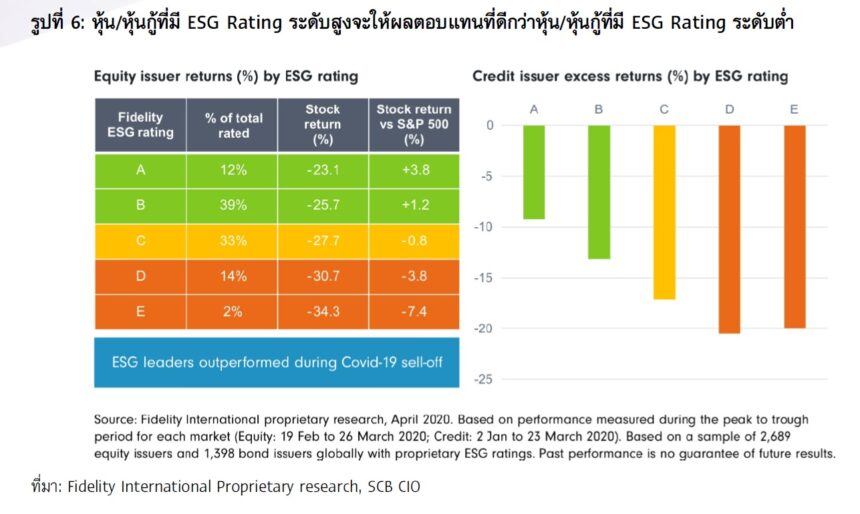 SCB CIO มอง Greenwashing ความท้าทายสำคัญของการลงทุนในธีม ESG - ThaiPublica