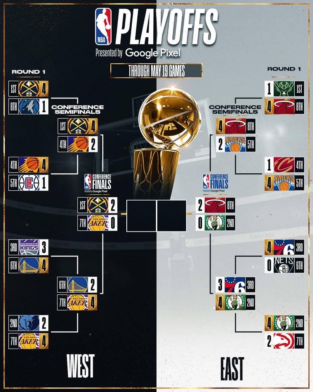 เตมวน ais เรื่องเล่าจากลุงหมีปุ๊ (1)…NBA Playoffs 2023