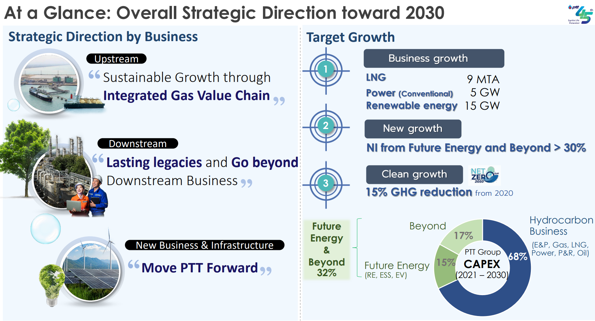 ปตท. เดินหน้า Reinvest สร้างบ้านใหม่...Future Energy and Beyond ...