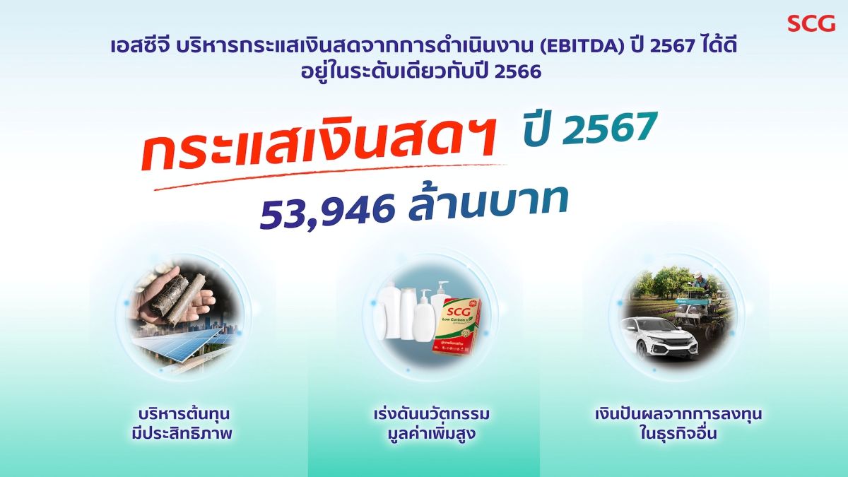 https://thaipublica.org/wp-content/uploads/2025/01/%E0%B9%80%E0%B8%AD%E0%B8%AA%E0%B8%8B%E0%B8%B5%E0%B8%88%E0%B8%B5-%E0%B8%81%E0%B8%A3%E0%B8%B0%E0%B9%81%E0%B8%AA%E0%B9%80%E0%B8%87%E0%B8%B4%E0%B8%99%E0%B8%AA%E0%B8%94%E0%B8%88%E0%B8%B2%E0%B8%81%E0%B8%81%E0%B8%B2%E0%B8%A3%E0%B8%94%E0%B8%B3%E0%B9%80%E0%B8%99%E0%B8%B4%E0%B8%99%E0%B8%87%E0%B8%B2%E0%B8%99%E0%B9%81%E0%B8%82%E0%B9%87%E0%B8%87%E0%B9%81%E0%B8%81%E0%B8%A3%E0%B9%88%E0%B8%87.jpg