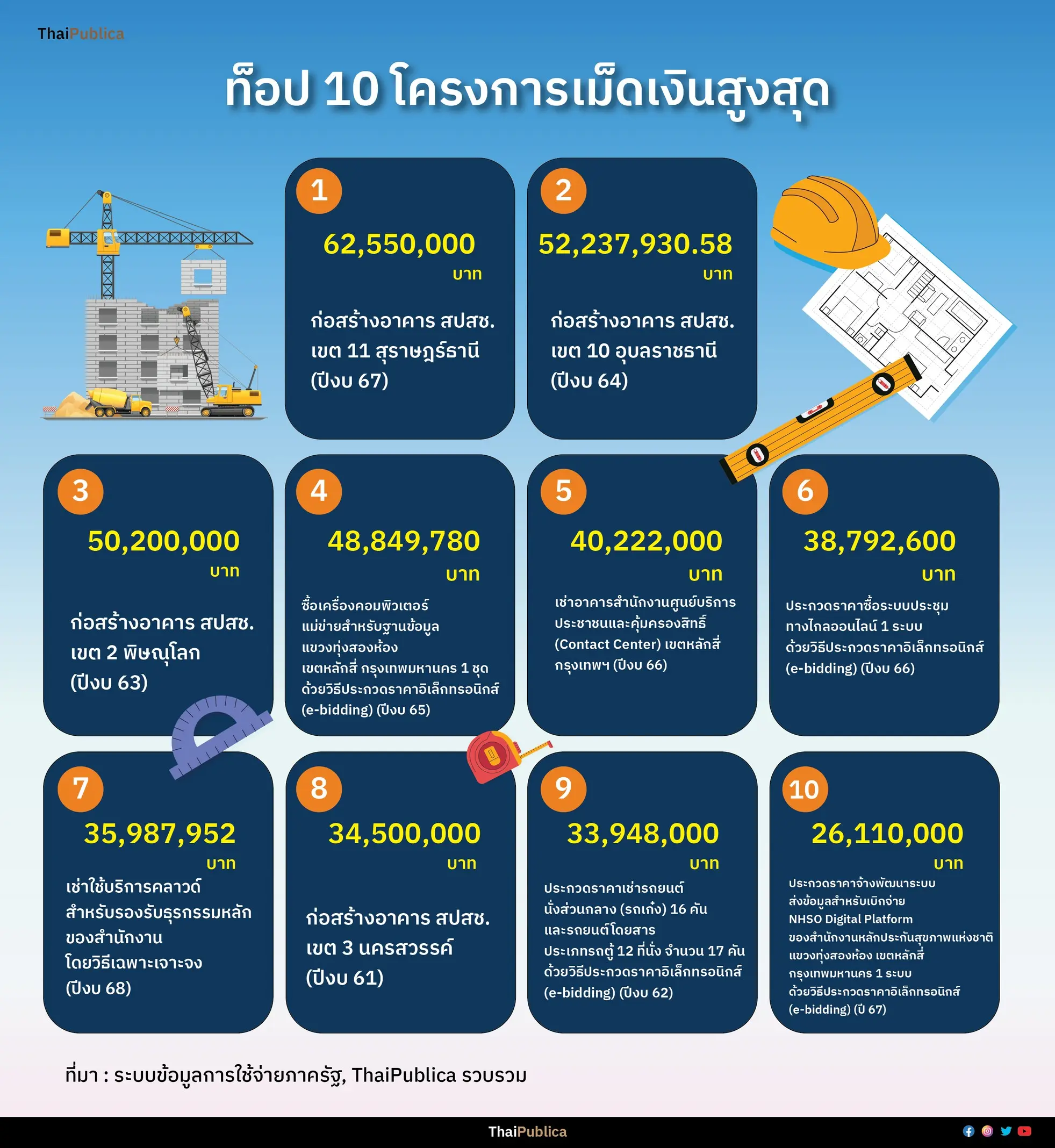 Thaipublica_10 ปี สปสช-03