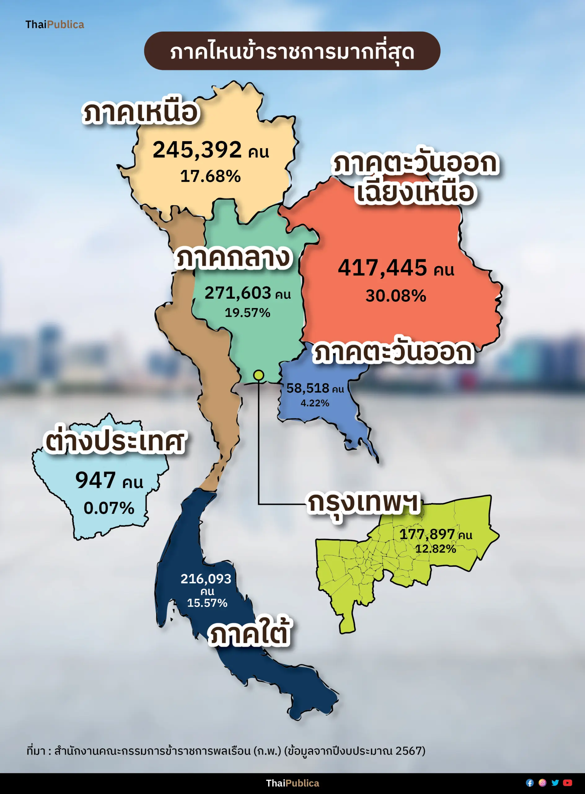 Thaipublica_กำลังพลข้าราชการ-04_0