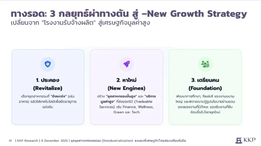 https://thaipublica.org/wp-content/uploads/2025/12/KKP_Thailand_deindutrialization_7-860x482.webp