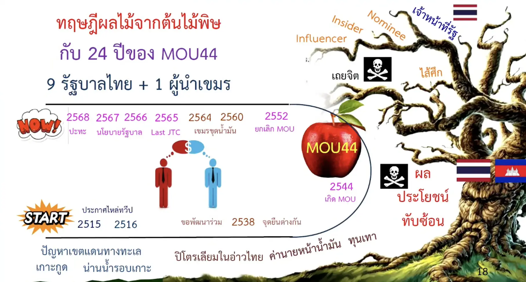 ThaiPublica_MOU Thai-Cambocia 2