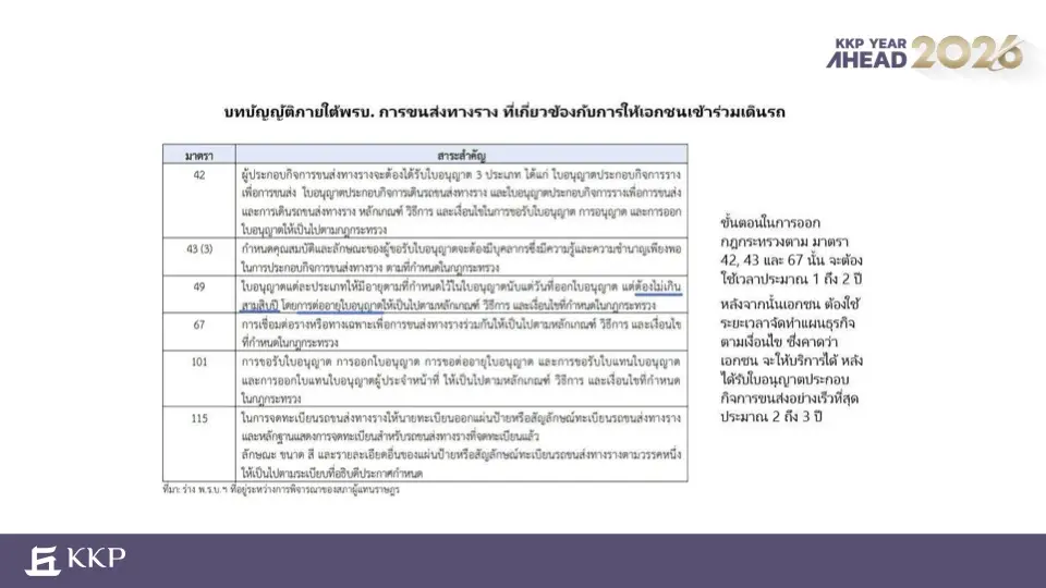 ThaiPublica_KKP Year Ahead 2026 Train2