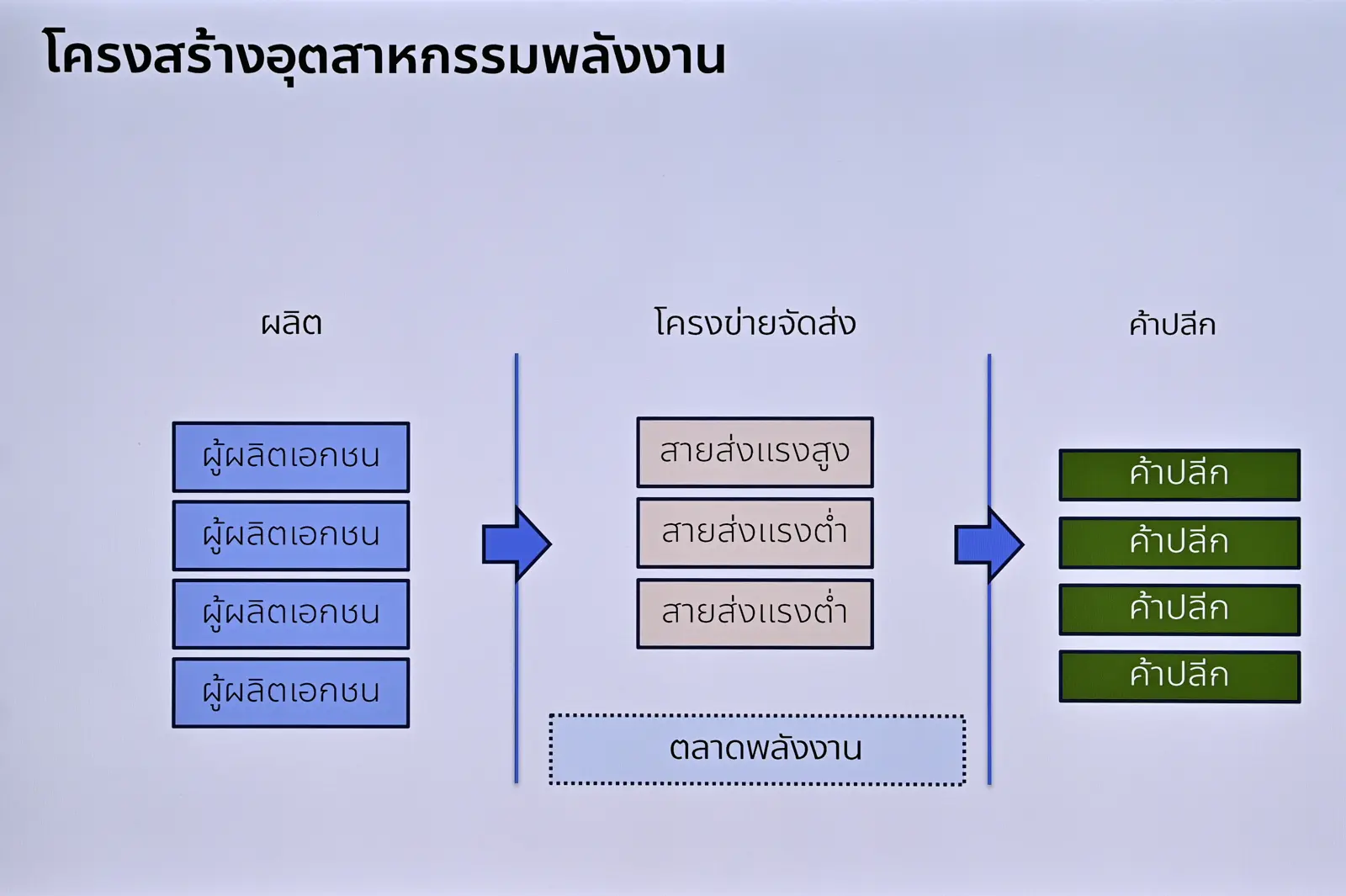 ThaiPublica_Power