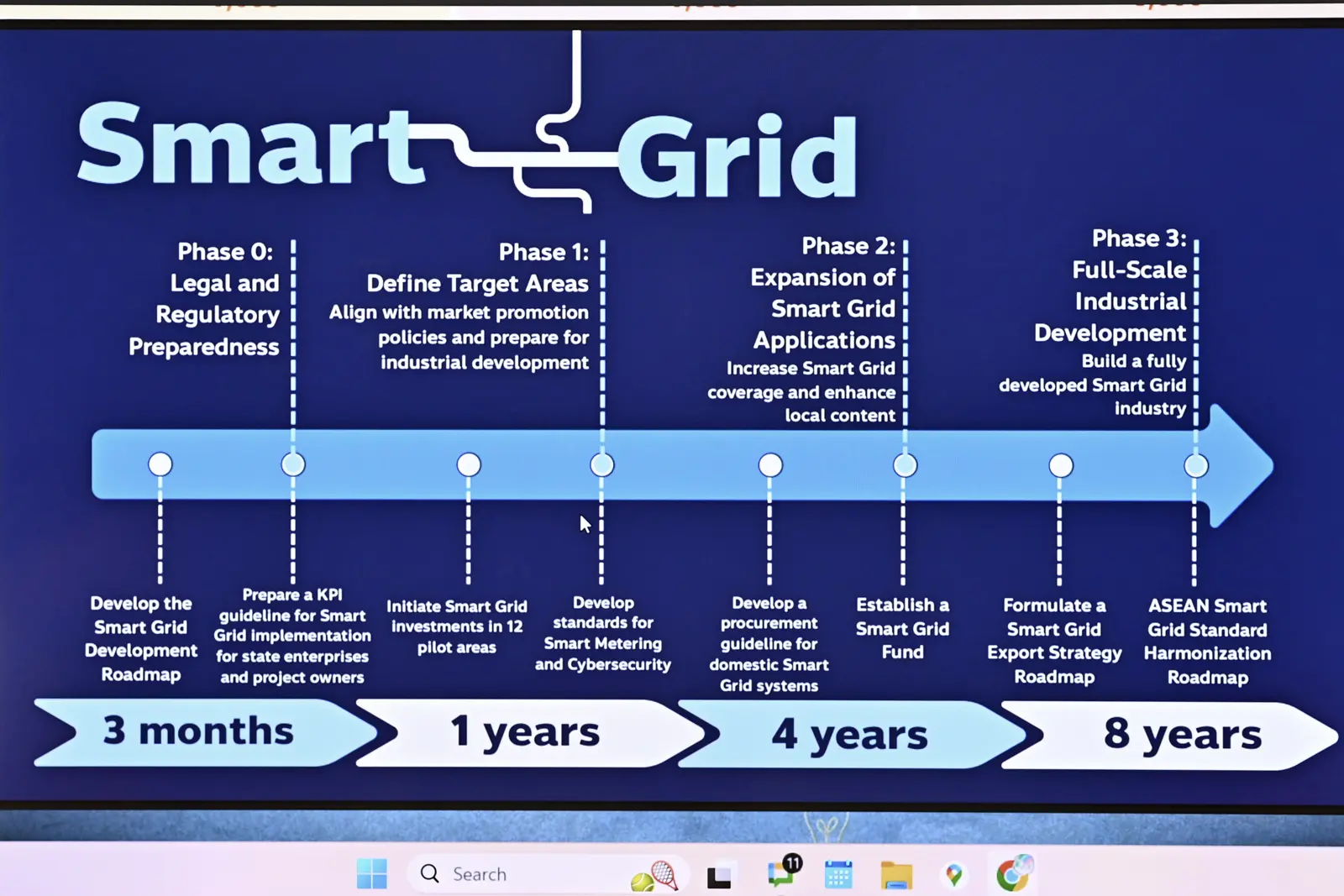 ThaiPublica_Smart Grid