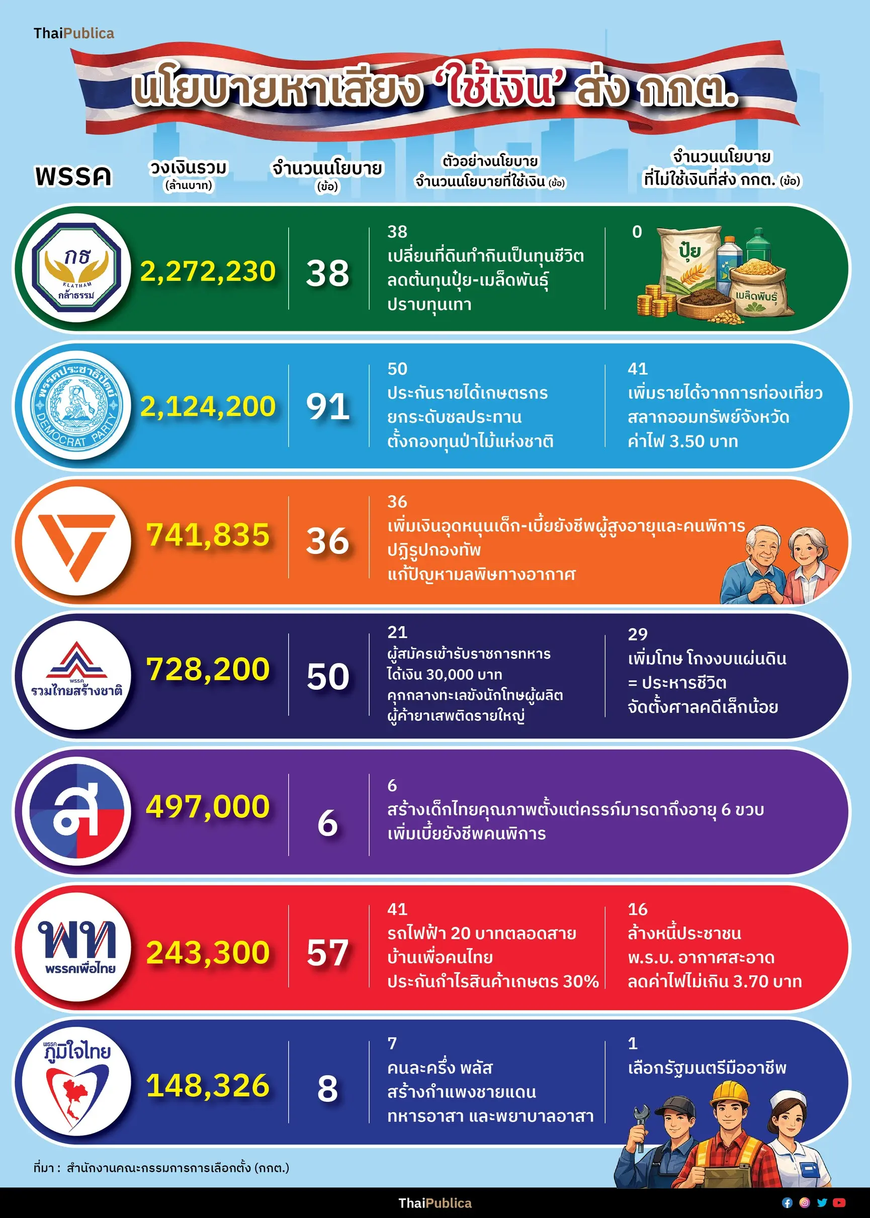 Thaipublica_นโยบายใช้เงิน-01