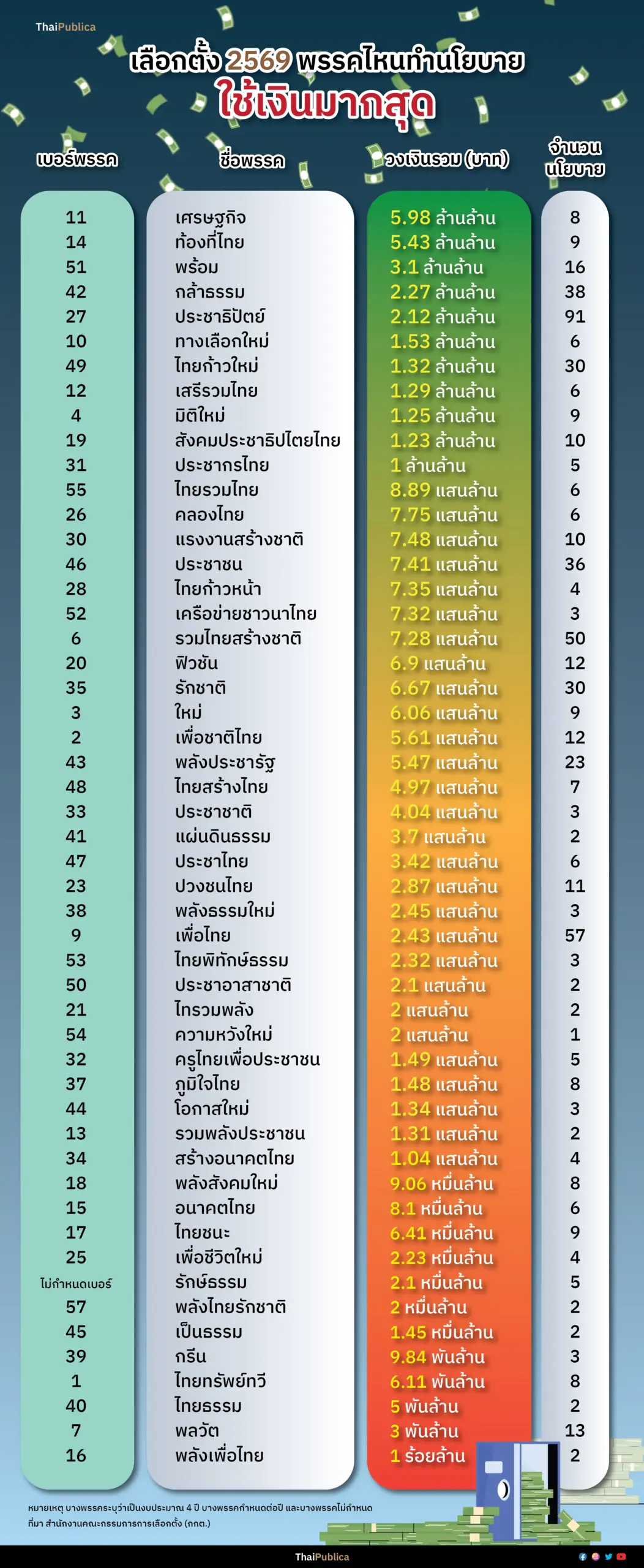 Thaipublica_นโยบายใช้เงิน-02