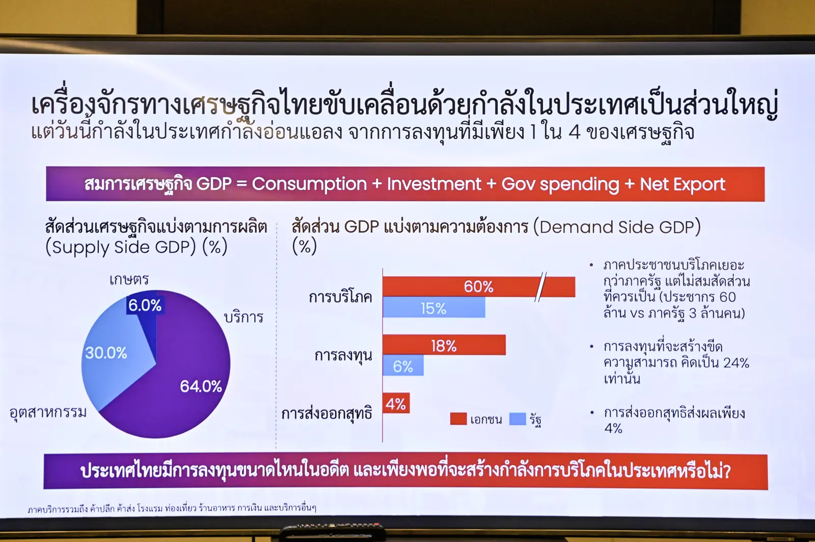 ThaiPublica_Pheu Thai Slide2