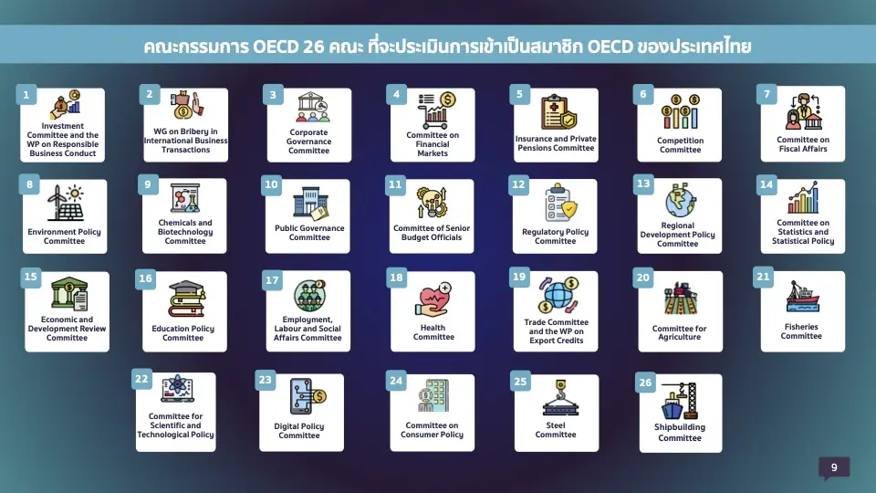 ThaiPublica_OECD Committee 26