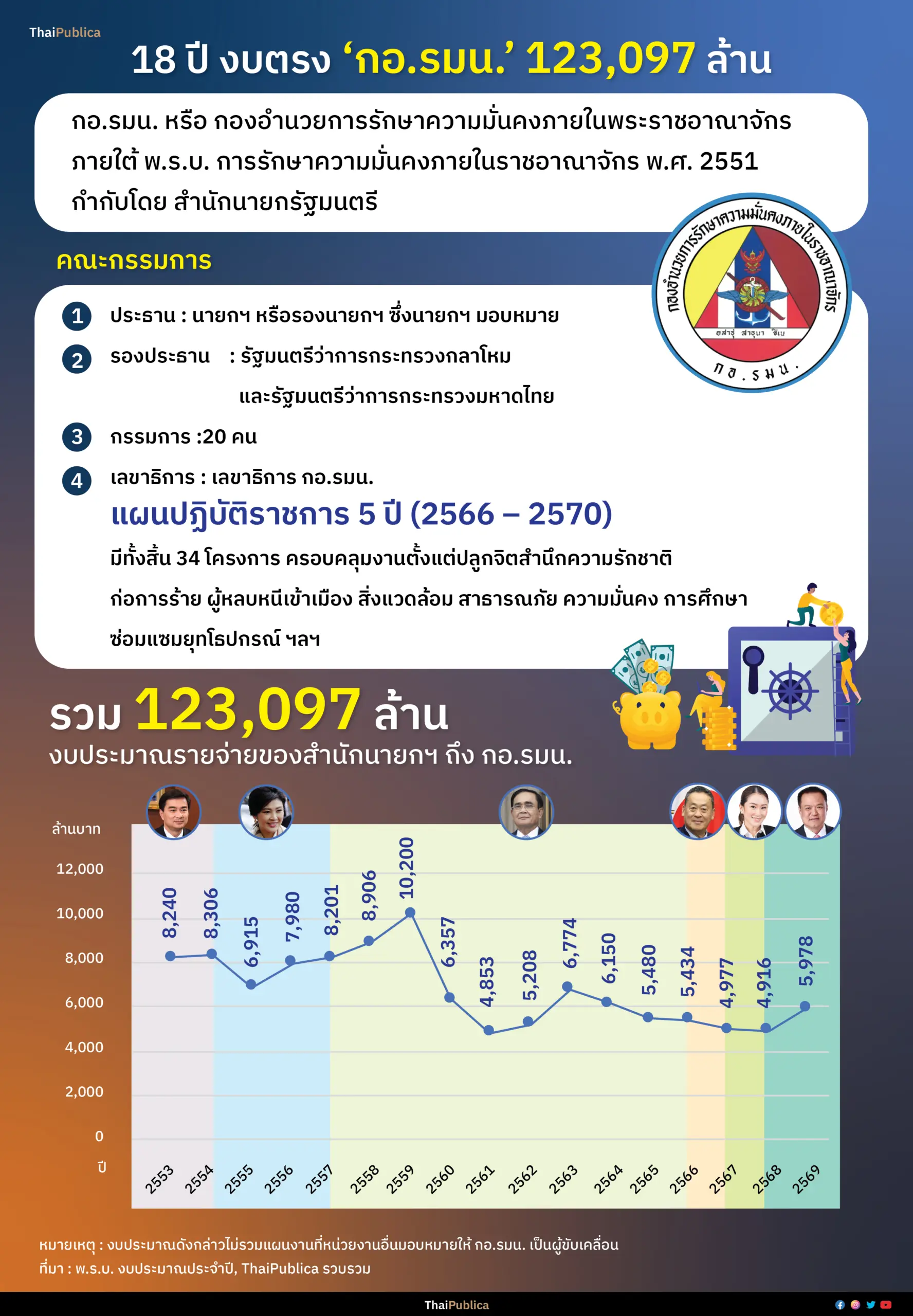 Thaipublica_กอรมน-01(1)