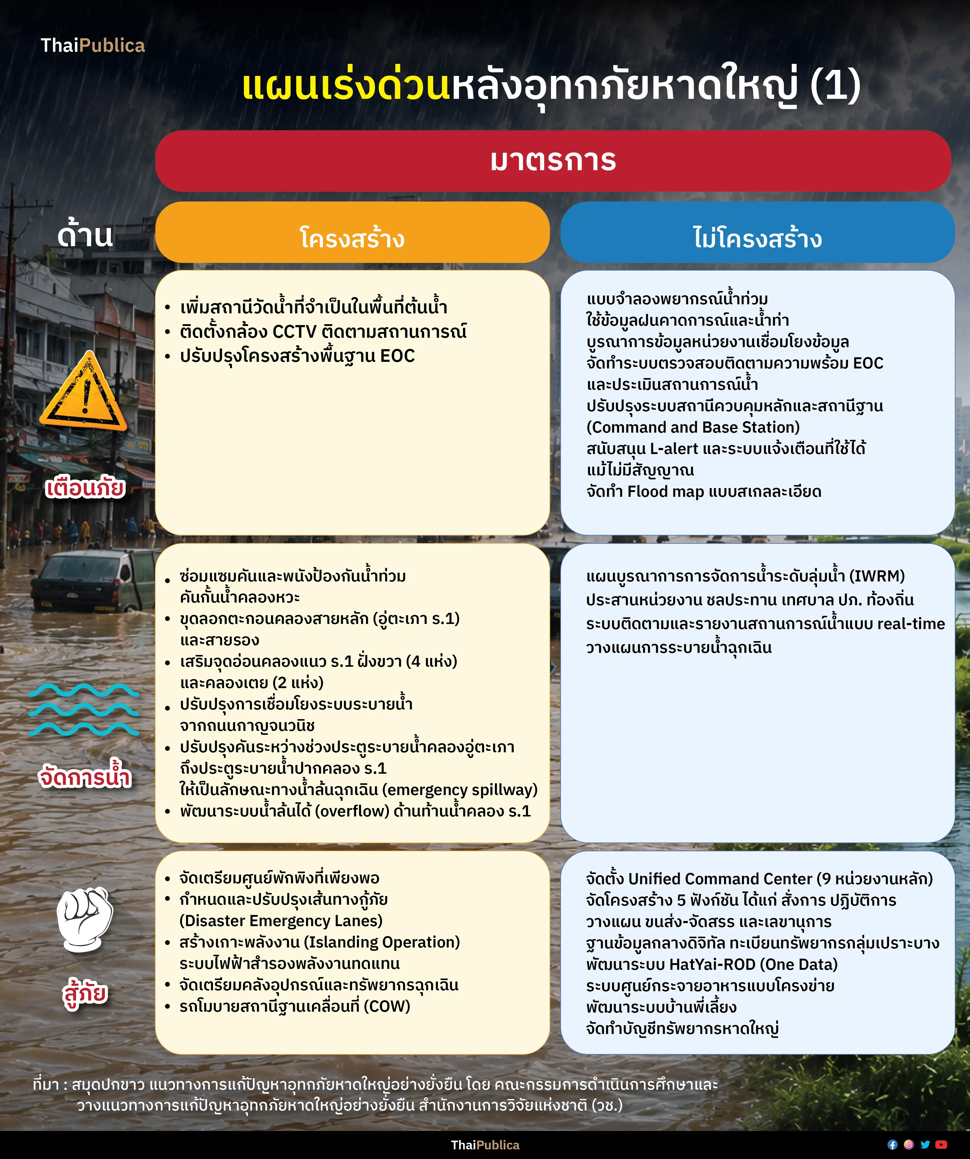 Thaipublica_น้ำท่วม-05_0