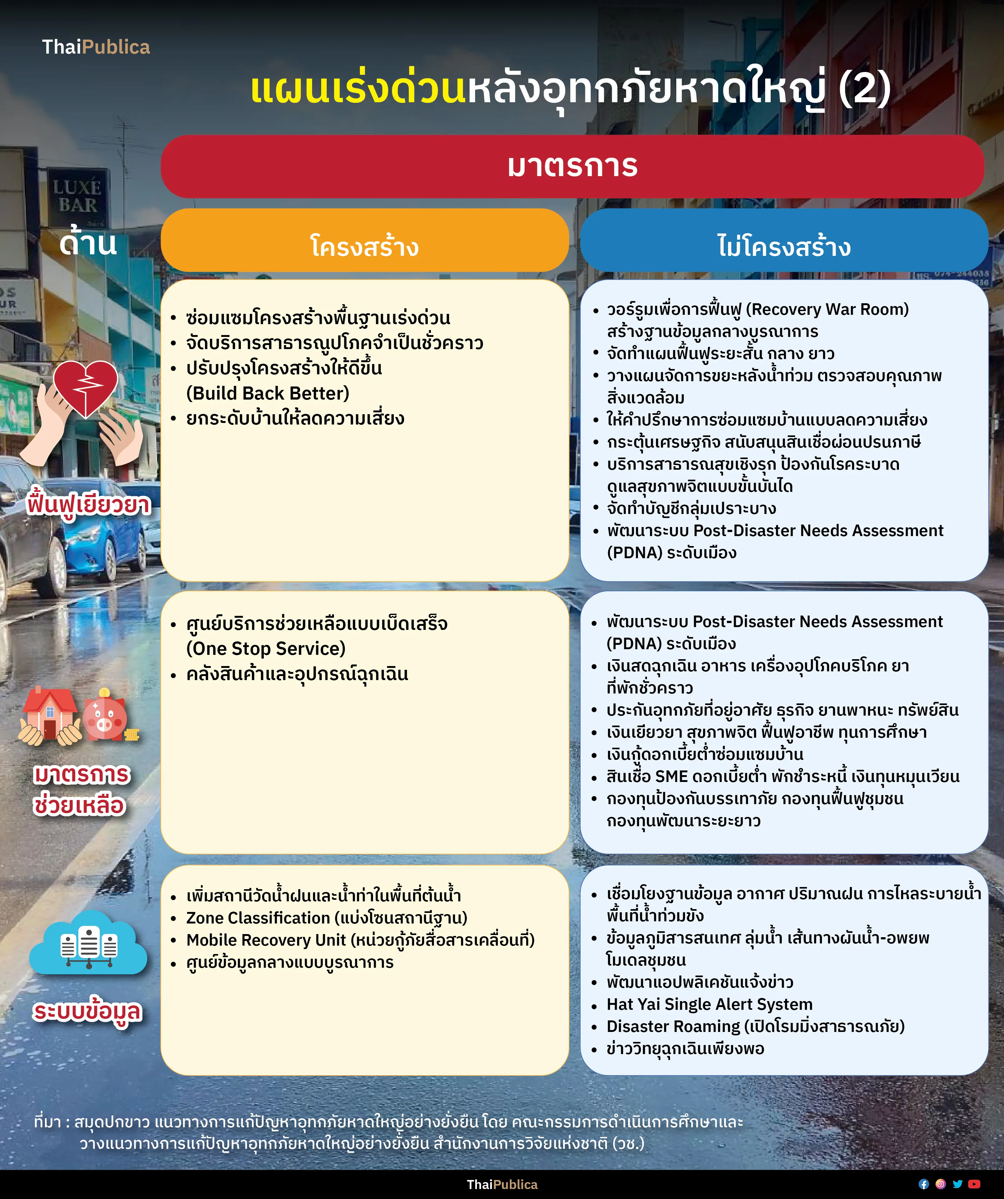 Thaipublica_น้ำท่วม-06_0