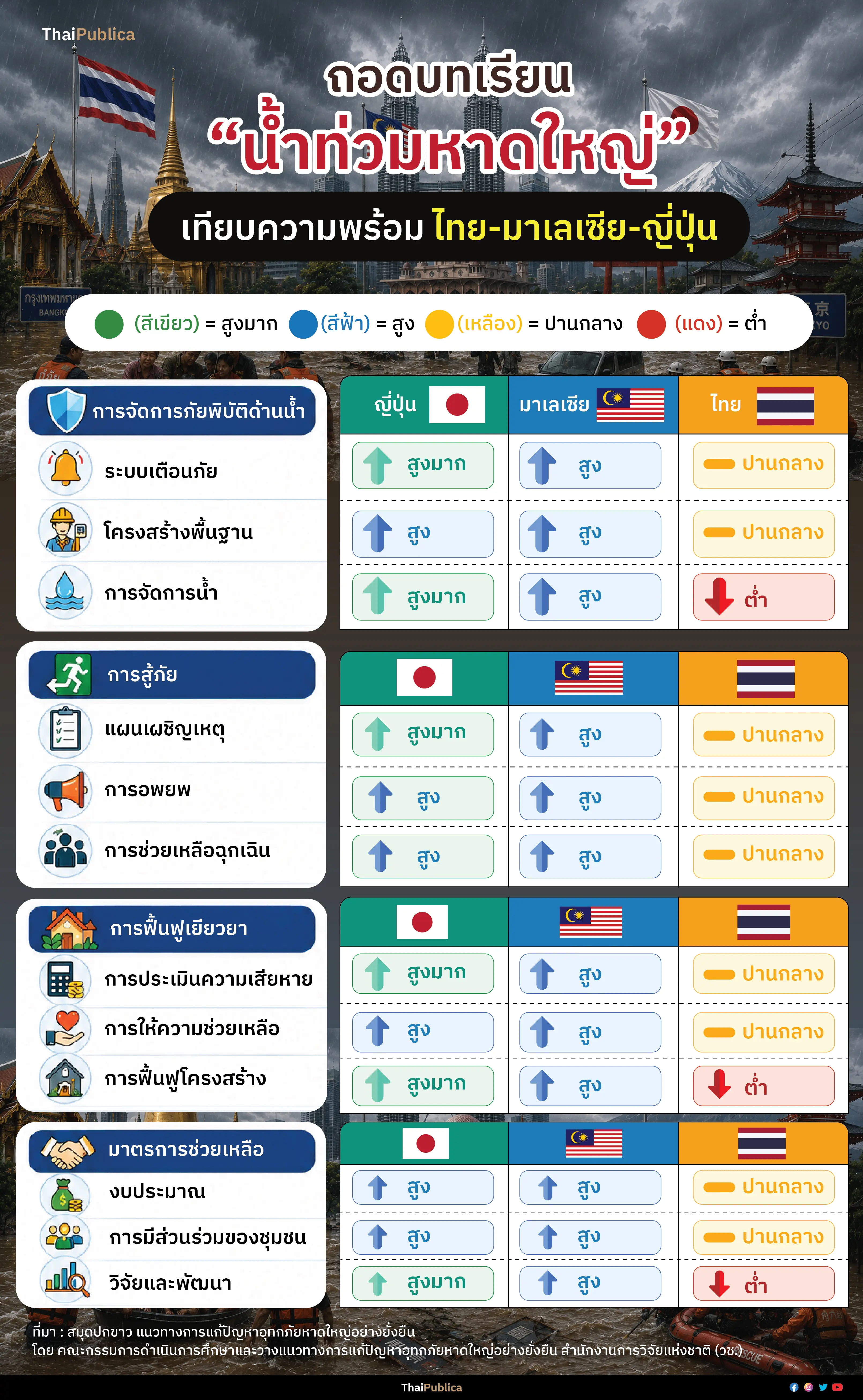 Thaipublica_น้ำท่วม
