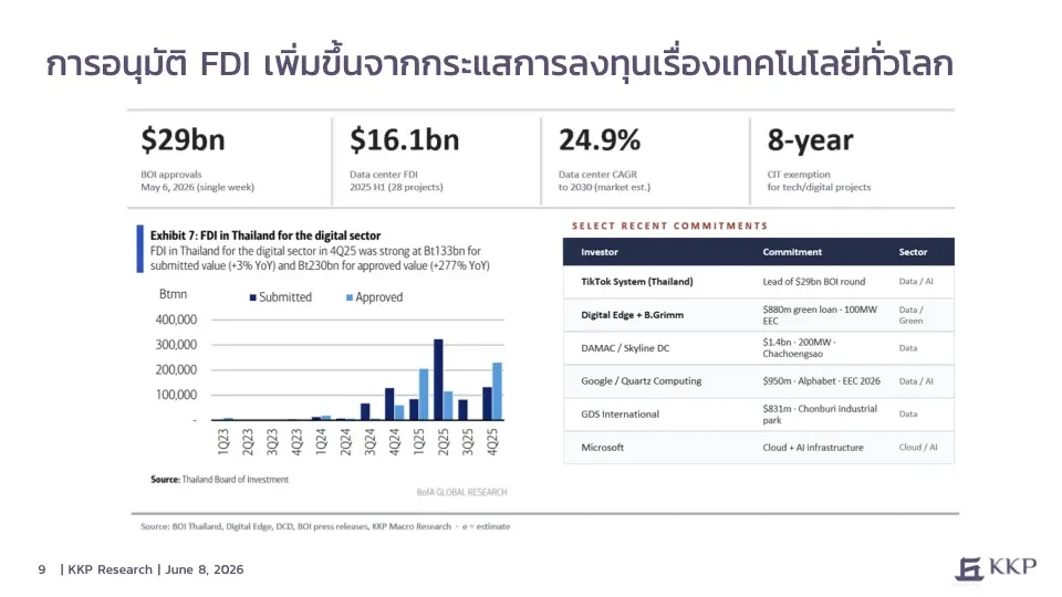 ThaiPublica_KKP ดุลบัญชีเดินสะพัด2